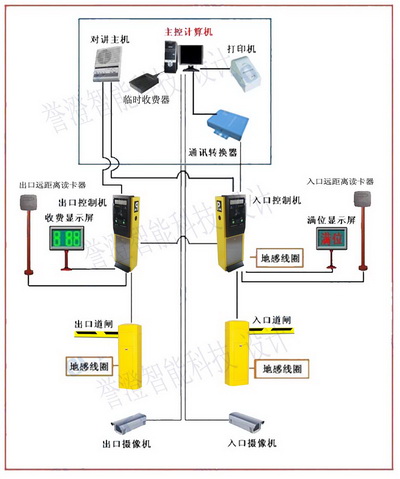 停車場(chǎng)管理系統(tǒng)功能特點(diǎn)