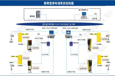 停車場系統(tǒng)可選讀卡距離及情況