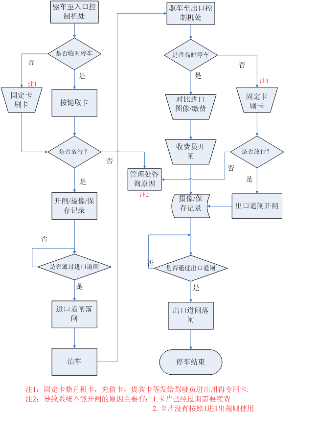 蘇州車牌照自動(dòng)識(shí)別系統(tǒng):從停車場(chǎng)的設(shè)計(jì)到工程安裝一站式服務(wù)商