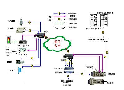 智慧營(yíng)區(qū)管理系統(tǒng)的功能介紹說(shuō)明