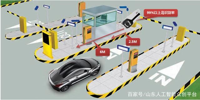 車輛自動識別停車場管理系統(tǒng)?進出流程