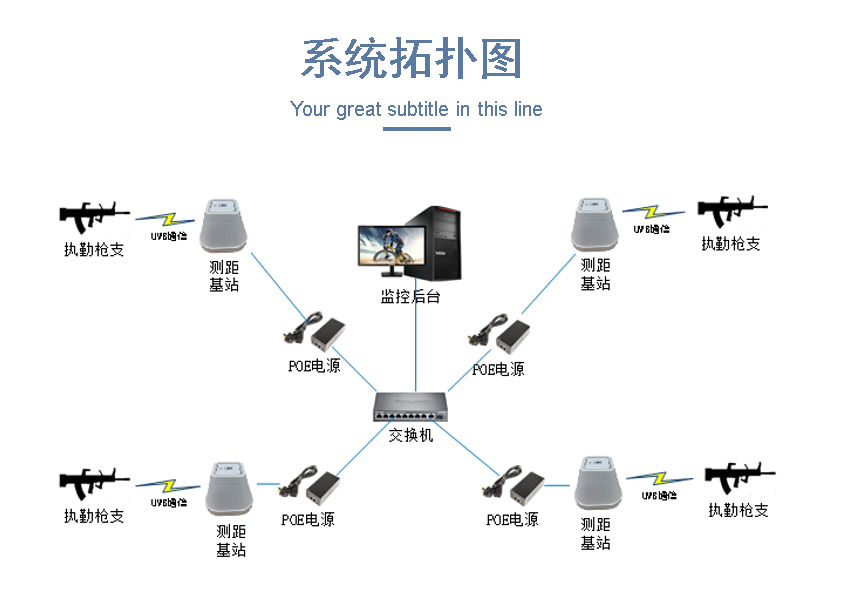 部隊(duì)崗哨槍支離位報(bào)警系統(tǒng)