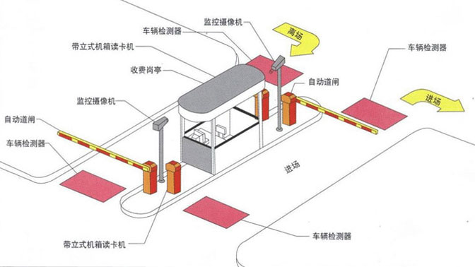 簡易型車牌識別停車場管理系統(tǒng)