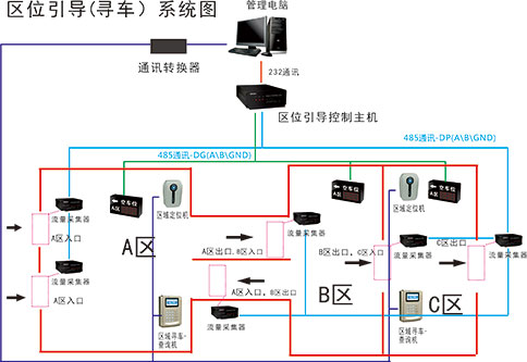 刷卡反向?qū)ぼ囅到y(tǒng)圖片